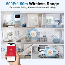 Load image into Gallery viewer, VOCA Smart WiFi Wireless SOS Pager, Call button, Panic button, Emergency, Calling Alarm for Elderly Seniors Patient Disabled Handicapped, 1 Receiver &amp; 2 Call buttons
